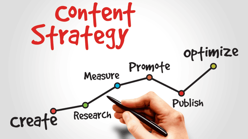 Image showing the steps you should have in your content strategy plan.